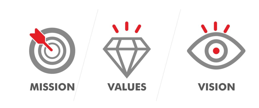 mission values vision 